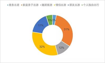 報(bào)告發(fā)布丨2019年夜間旅游市場數(shù)據(jù)報(bào)告及市場調(diào)查