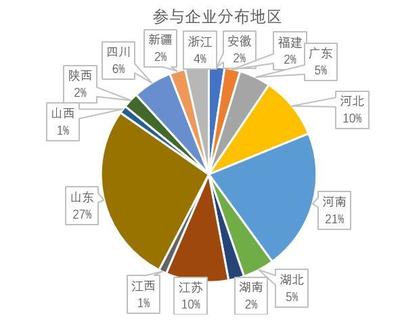 2020年初紡織市場調(diào)查結(jié)果出爐 機遇與挑戰(zhàn)并存