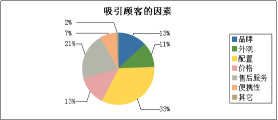 市場調(diào)查課程設(shè)計(jì)在企業(yè)管理咨詢中的應(yīng)用與價(jià)值
