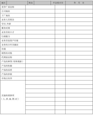 《市場營銷管理制度表格流程規(guī)范大全》中市場調查章節(jié)的規(guī)范與實踐